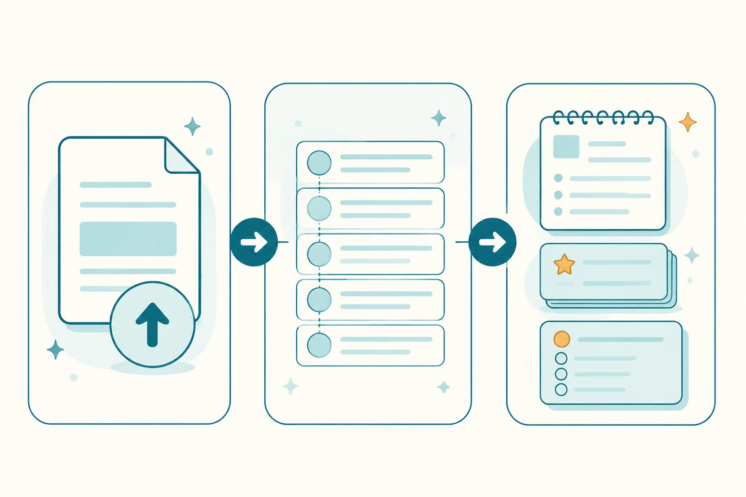 One PDF becomes the study stack students actually need.